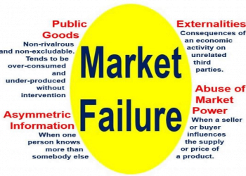 KEGAGALAN PASAR DALAM EKONOMI MIKRO