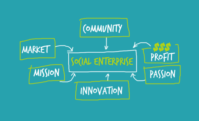 social-enterprise1